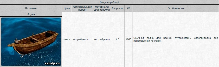 Гайд по кораблям в ArcheAge. Строительство - картинки